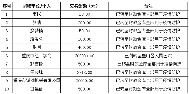 9dd8cbecd48b4186a6f96a73bedc1057.png