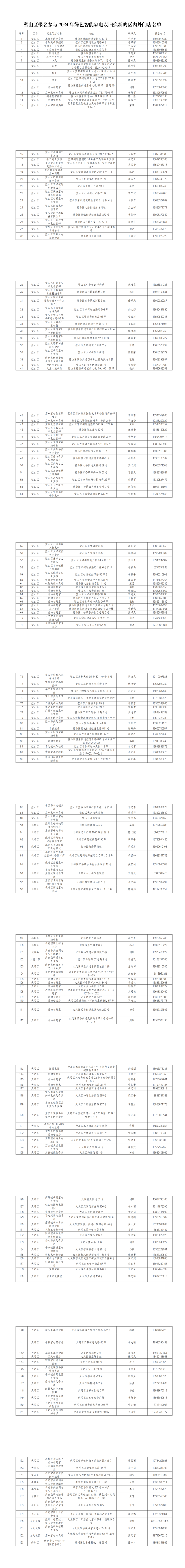 217家名单公布 璧山区这些门店可享受家电换新补贴，具体地址看这里(1)_20240930112336_00