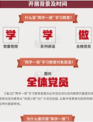 图解：面向全体党员开展的“两学一做”究竟是什么？